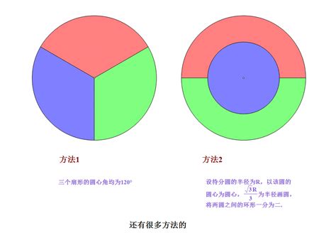 圓分三等份|三等分任意角可能嗎？